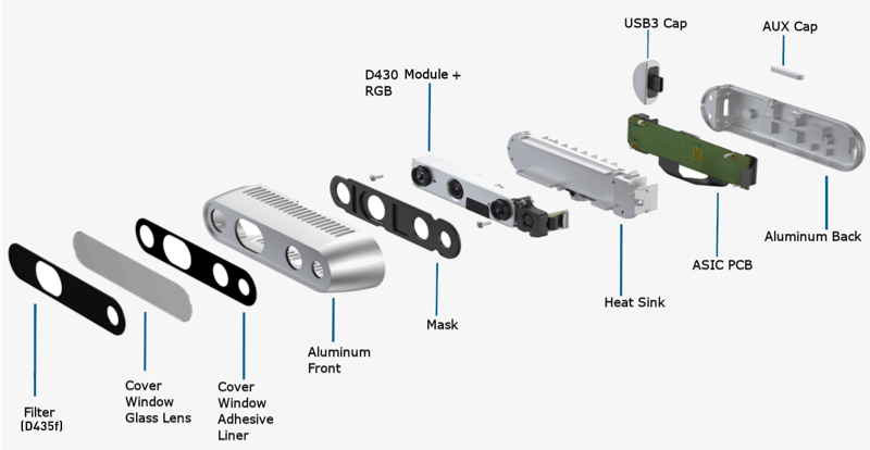 Intel RealSense Depth Camera (D415/D435/D435i/D435f/D435if) | 精密制御 深度センサ デプスカメラ
