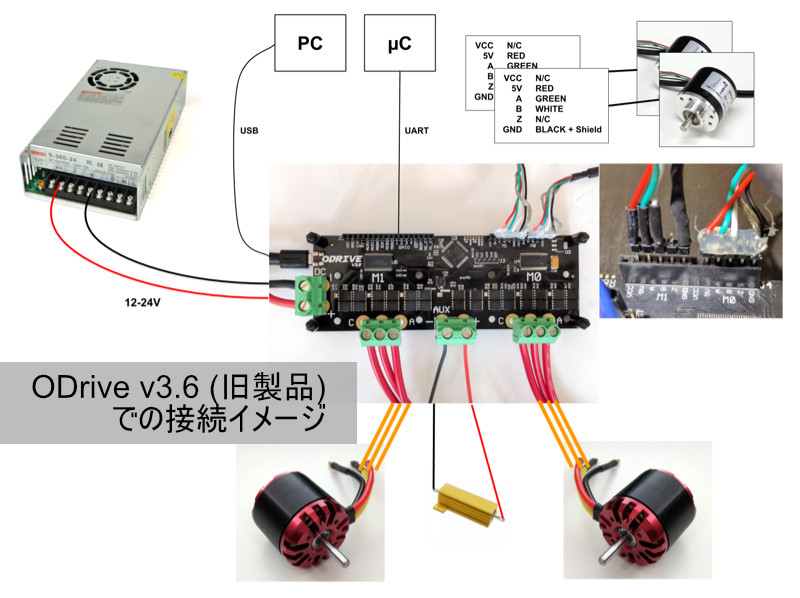 ODrive Pro / ODrive S1 | 高性能 DCモータコントローラ