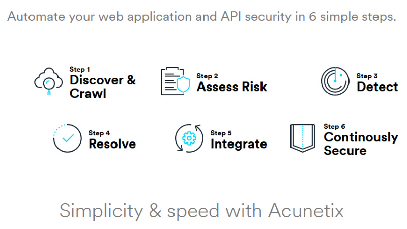 Acunetix | APIセキュリティの強化 脆弱性スキャナー