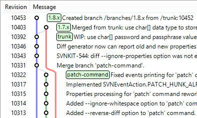 SmartSVN | クロスプラットフォーム SVN クライアント