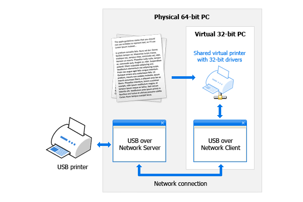 USB over Network | USBデバイス 遠隔操作 リモートネットワーク接続