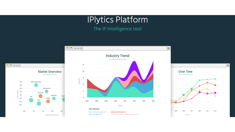 IPlytics Platform | 知的情報 分析 プラットフォーム