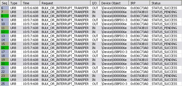 USBTrace | 簡単操作 USB アナライザ