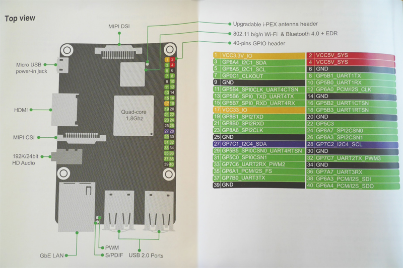 Tinker Board | ASUS製 クアッドコアCPU 小型 SBC