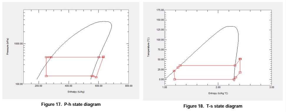 CYCLE_D: NIST Vapor Compression Cycle Design Program | 蒸気圧縮冷凍サイクル分析プログラム