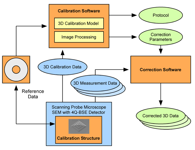 3D calibration standards | 3D顕微鏡 測定較正製品
