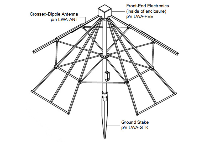 LWA-SYS - LWA Antenna System | 電波天文学 クロスダイポール アンテナ システム