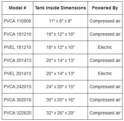 Pack-Vac Leak Detectors/Leak Testers | 包装状態 気密性 確認 テスト 装置