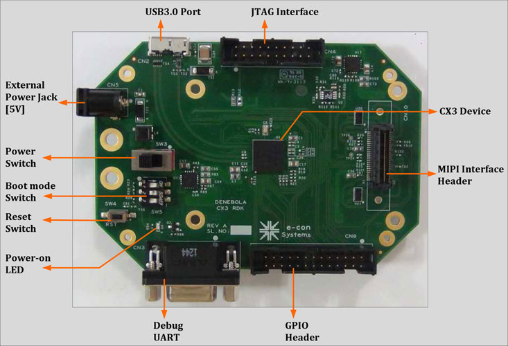 DENEBOLA - EZ-USB CX3ベース | USB3.0 カメラボード 評価 ボード