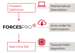 embotec FORCESPRO