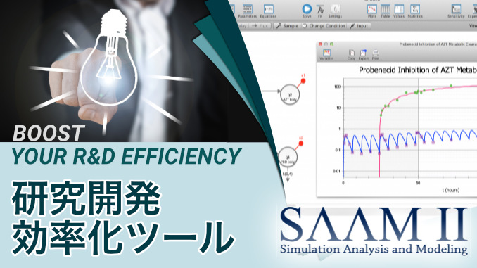 研究開発効率化ツール SAAM II | 統計的キャリブレーションにおける精度向上!