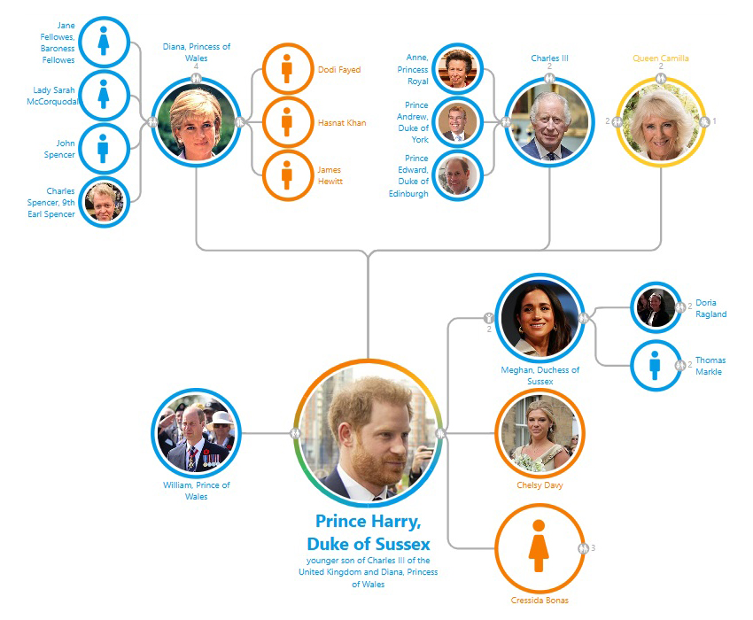 BALKAN FamilyTree JS 2