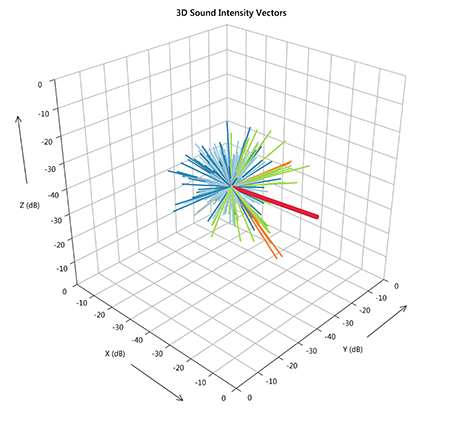 Marshall Day Acoustics IRIS