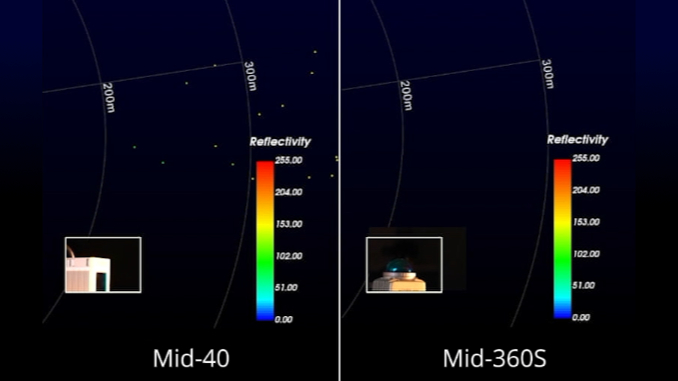 Livox mid-360S 最大100mの検知範囲