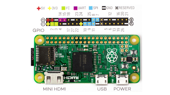 Raspberry Pi Zero – 各種キット