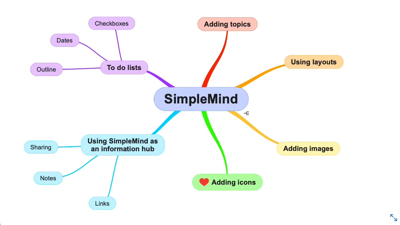 SimpleMind