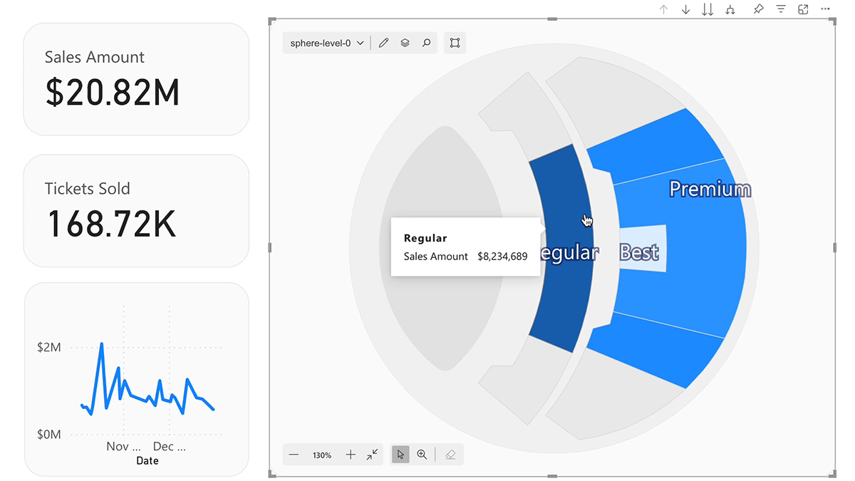 OKVIZ Synoptic Panel
