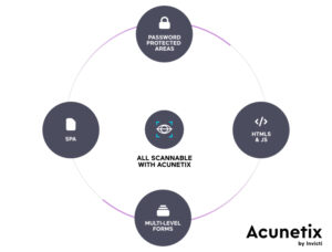 Acunetix