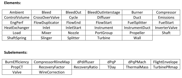 Air Breathing Elements and Subelements