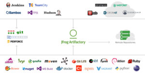 JFrog Artifactory