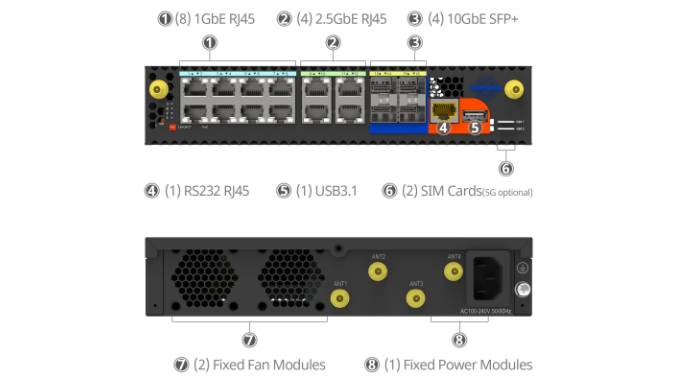 Asteraix Edge network appliance 配線