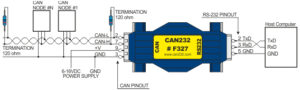 CAN232 接続方法
