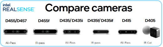 RealSense Depth Camera 比較表