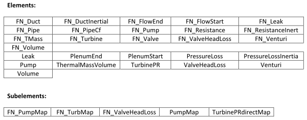 Fluid Network Elements and Subelements