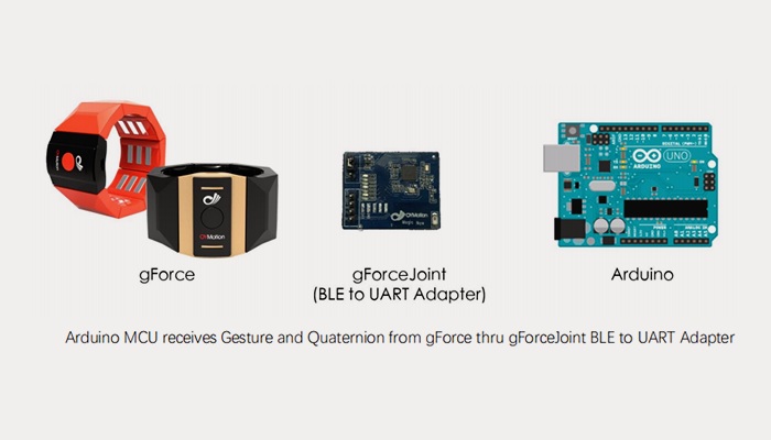 OYMotion gForcePro+ EMG Armband