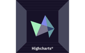 Highcharts Core