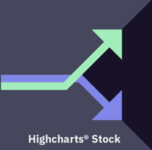 Highcharts Stock