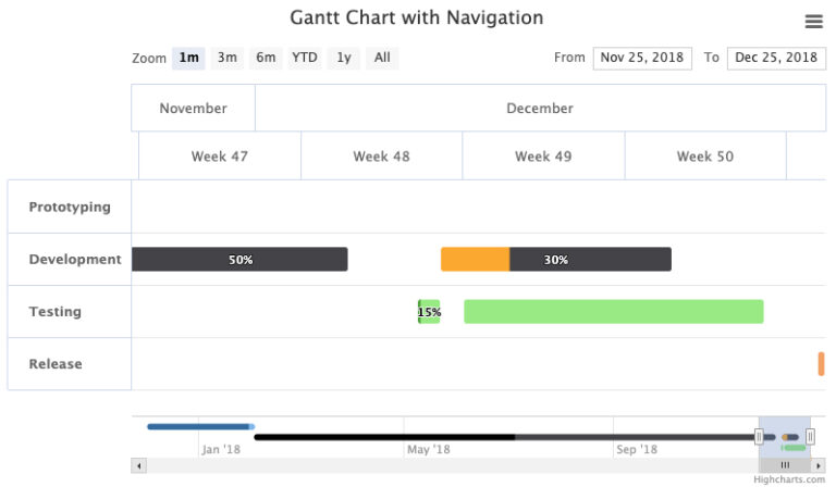 Highcharts Core (ハイチャート) | グラフ作成 Javascript ライブラリ | 海外ソフトウェアの購入ならUNIPOS ...