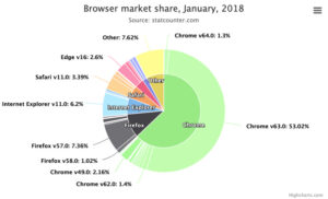 Highcharts Core チャートの種類