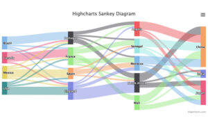 Highcharts Core チャートの種類