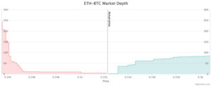 Highcharts Stock チャートの種類