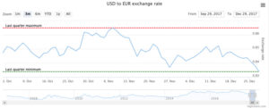 Highcharts Stock チャートの種類