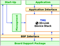 IO-Link Device Stack 