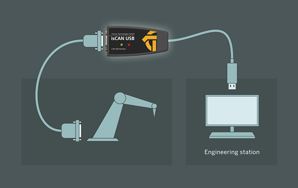 Thorsis Technologies isCAN USB