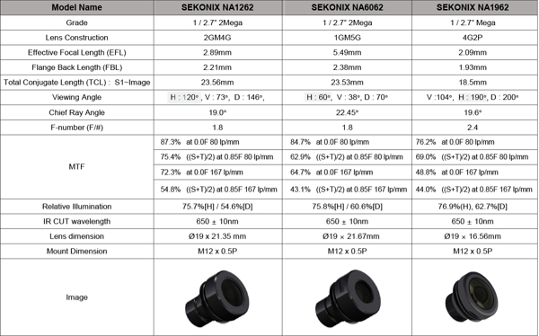SEKONIX LENS