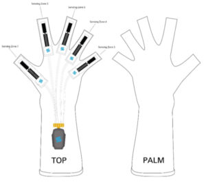 StretchSense MoCap Pro SuperSplay Gloves