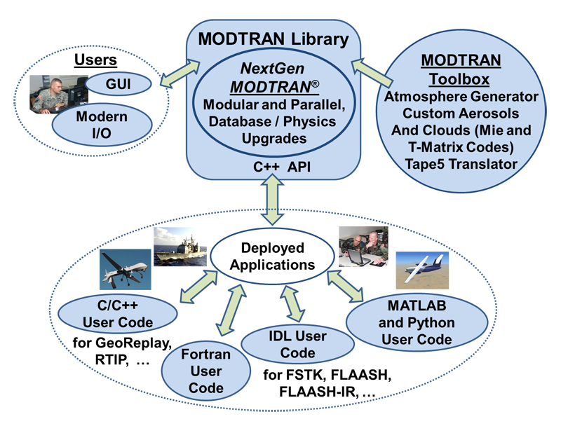 MODTRAN