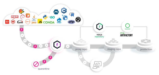 sonatype nexus lifecycle