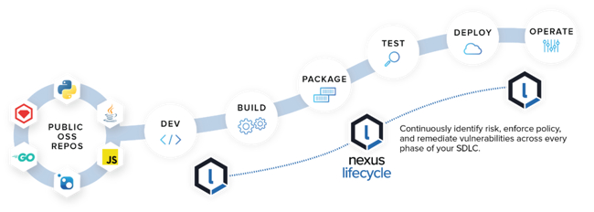 sonatype nexus lifecycle