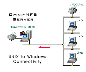 Omni-NFS Server for Windows