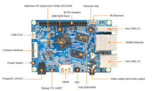 Orange Pi PC2