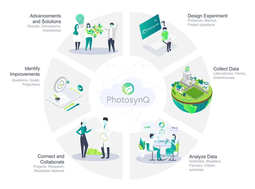 PHOTOSYNQ MultispeQ