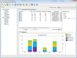 Remote Desktop Audit