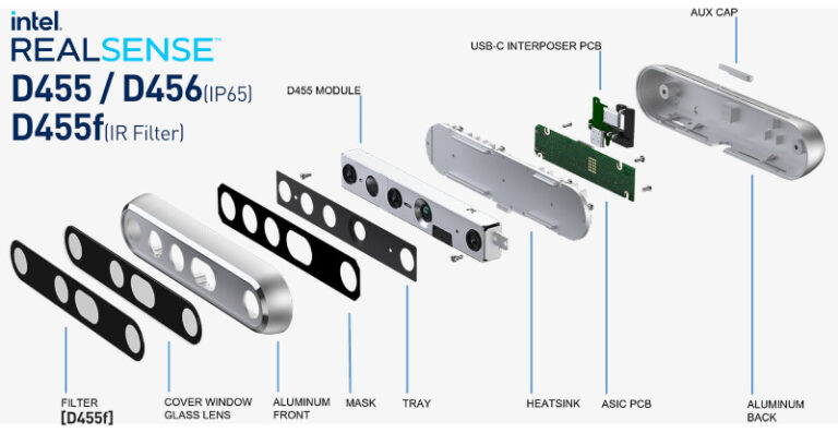RealSense Depth Camera (D455/D455f/D456/D457・リアルセンス) | 長距離深度計測 深度センサ ...