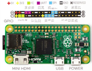 Raspberry Pi Zero – 各種キット