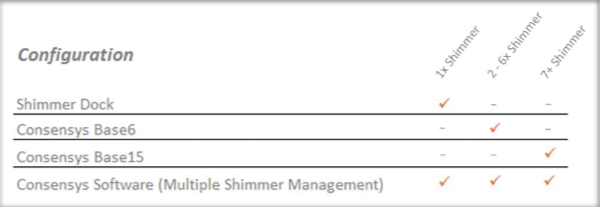 Shimmer configuration
